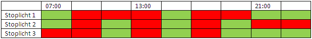 Heuristieken roosterVoorbeeld.png